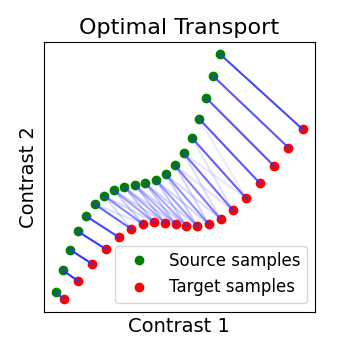 ../_images/sphx_glr_plot_alignment_simulated_2D_data_005.png