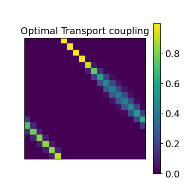 ../_images/sphx_glr_plot_alignment_simulated_2D_data_006.png