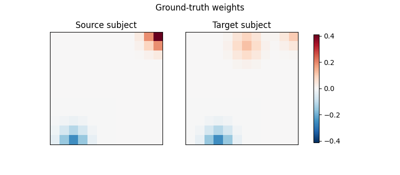 Ground-truth weights, Source subject, Target subject