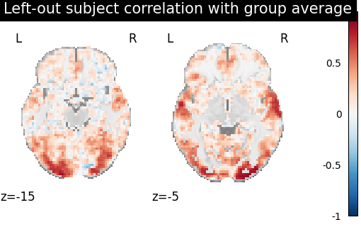 plot group alignment