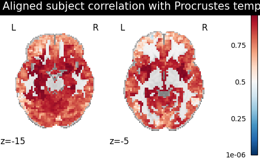 _images/sphx_glr_plot_group_alignment_002.png